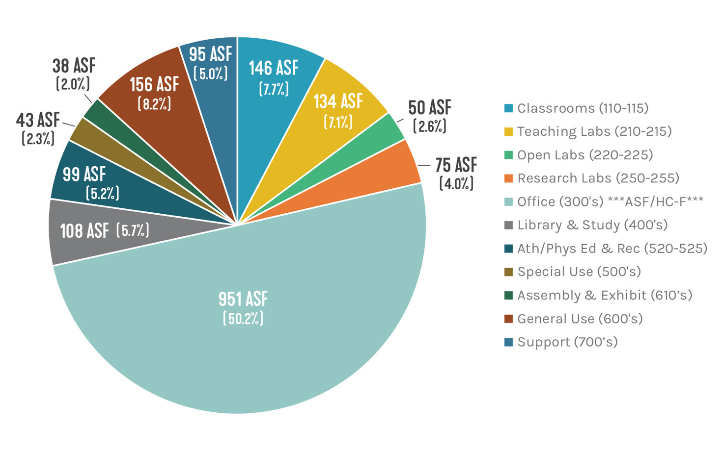 Oregon Higher Education Coordinating Commission Strategic Capital